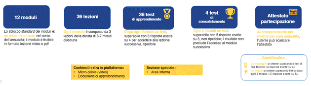 Immagine che contiene testo, schermata, Carattere, numero

Descrizione generata automaticamente